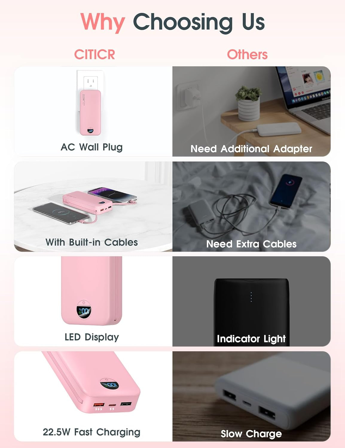 Portable Charger Power Bank Pink, 20000Mah 22.5W USB C Fast Charging Power Bank with Built-In Cables & Wall Plug, LED Display, Compatible with Iphone, Ipad, Samsung