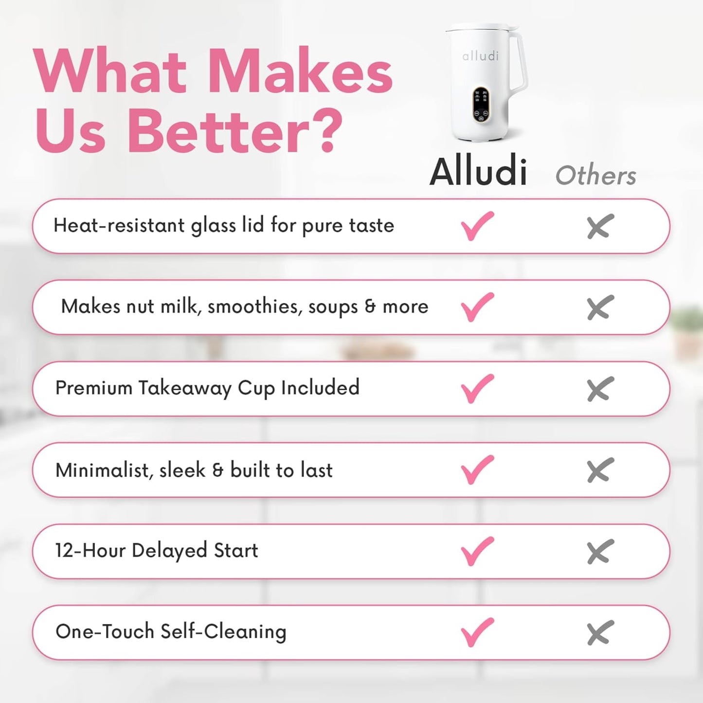 Automatic 10 in 1 Nut Milk Maker Machine 27 Oz | Homemade Coconut, Oat, Almond Milk, Plant Based Beverages | Soybean Machine with Delay Start, Self-Cleaning & Boil Water | E-Recipe Cookbook, White