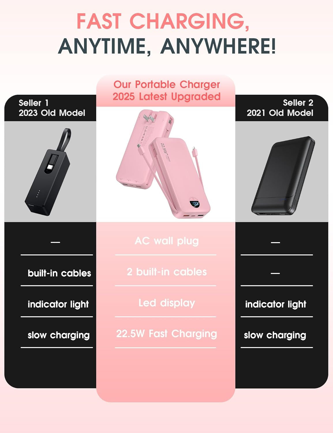 Portable Charger Power Bank Pink, 20000Mah 22.5W USB C Fast Charging Power Bank with Built-In Cables & Wall Plug, LED Display, Compatible with Iphone, Ipad, Samsung