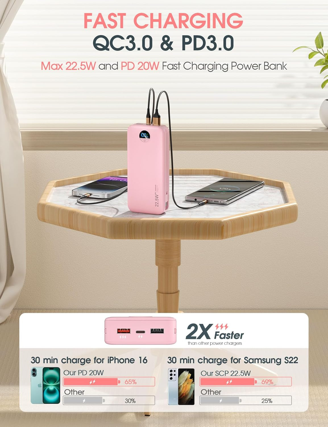 Portable Charger Power Bank Pink, 20000Mah 22.5W USB C Fast Charging Power Bank with Built-In Cables & Wall Plug, LED Display, Compatible with Iphone, Ipad, Samsung