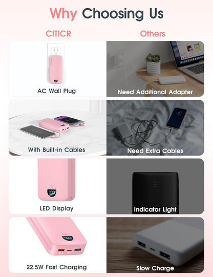 Portable Charger Power Bank Pink, 20000Mah 22.5W USB C Fast Charging Power Bank with Built-In Cables & Wall Plug, LED Display, Compatible with Iphone, Ipad, Samsung