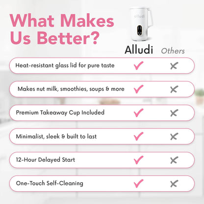 Automatic 10 in 1 Nut Milk Maker Machine 27 Oz | Homemade Coconut, Oat, Almond Milk, Plant Based Beverages | Soybean Machine with Delay Start, Self-Cleaning & Boil Water | E-Recipe Cookbook, White